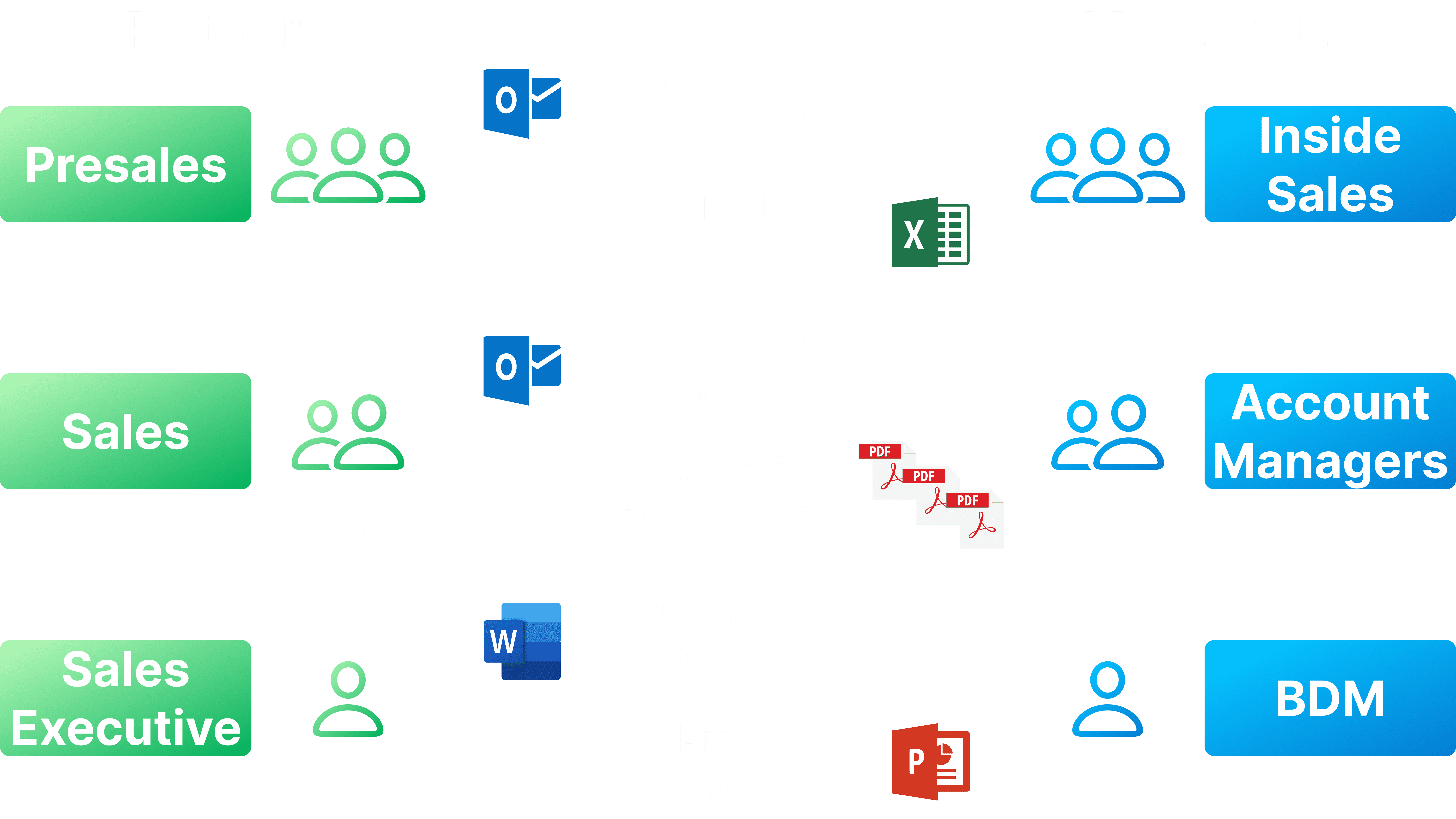 How Things Work Today Diagram